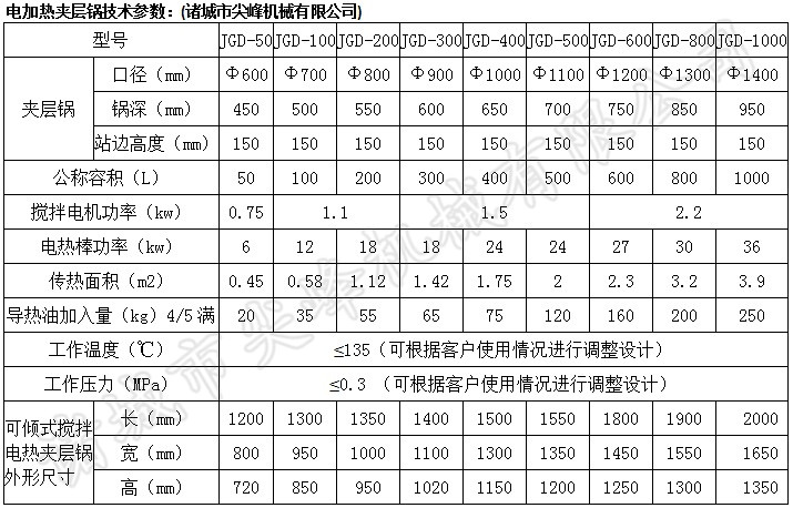 可倾式电加热夹层锅