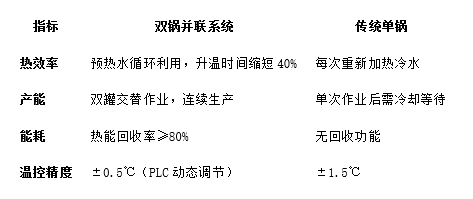 双锅并联杀菌锅