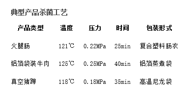 双锅并联杀菌锅